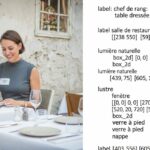 Chef de rang, fiche métier sur jobs-etudiant.com